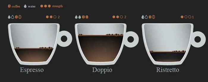 Ristretto