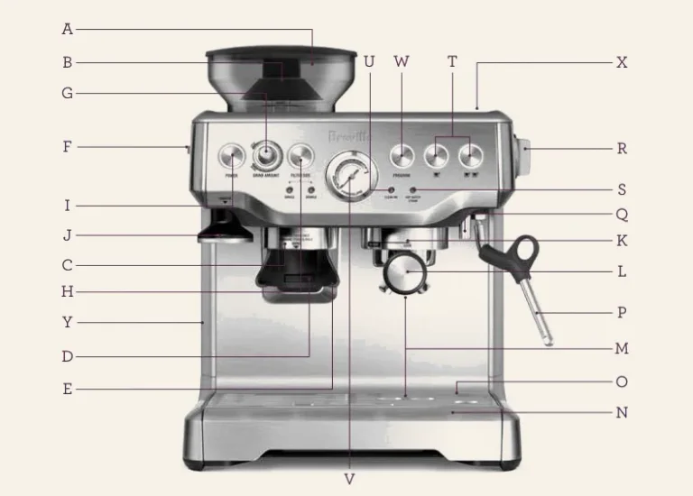 Breville BES870XL control panel map with labeled parts from bean hopper to water tank
