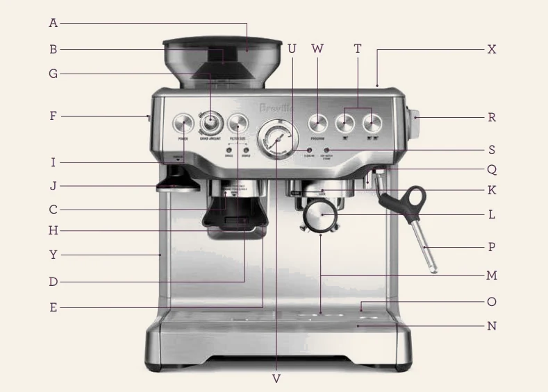 Breville BES870XL control panel map with labeled parts from bean hopper to water tank