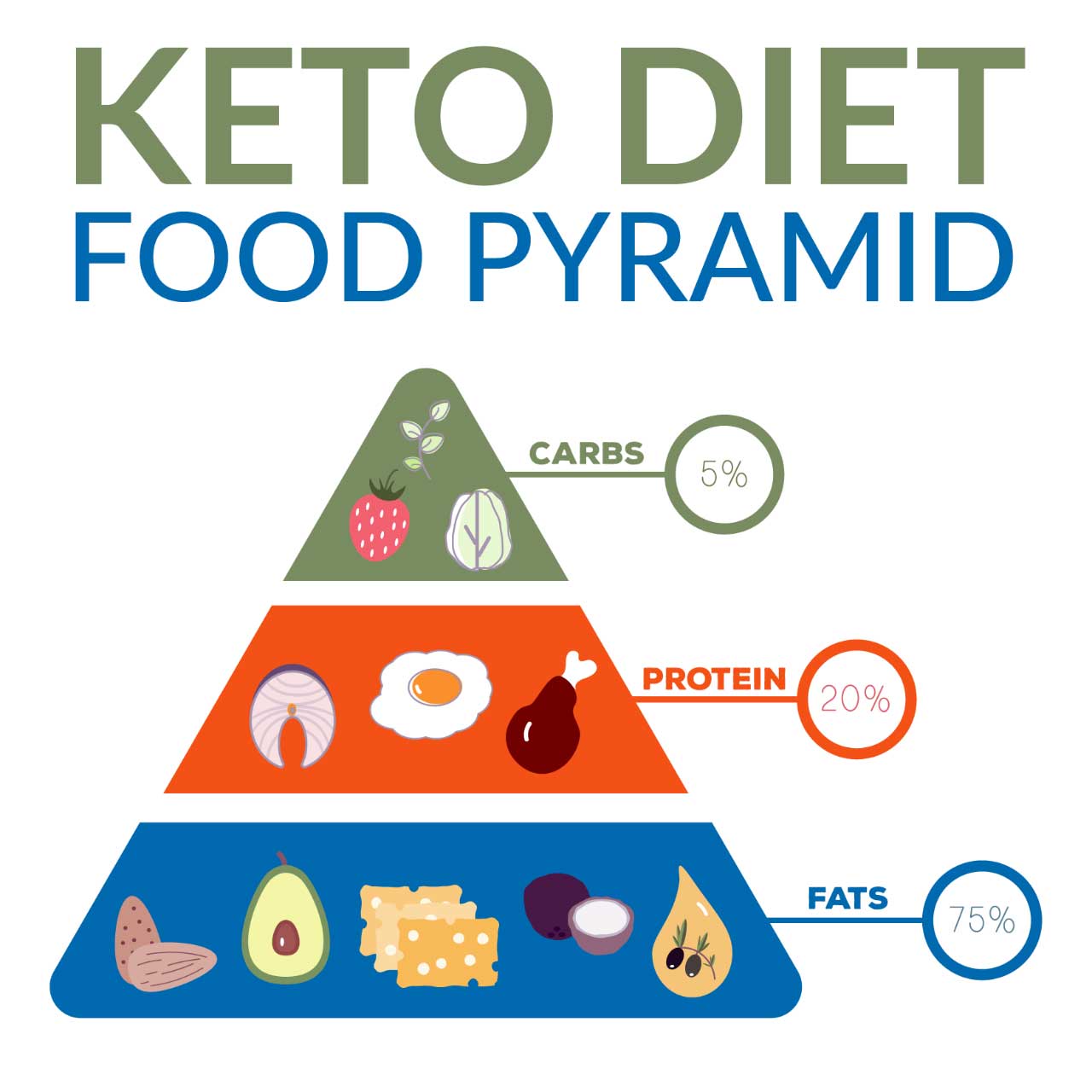 Helping Children Develop Healthy Eating Habits